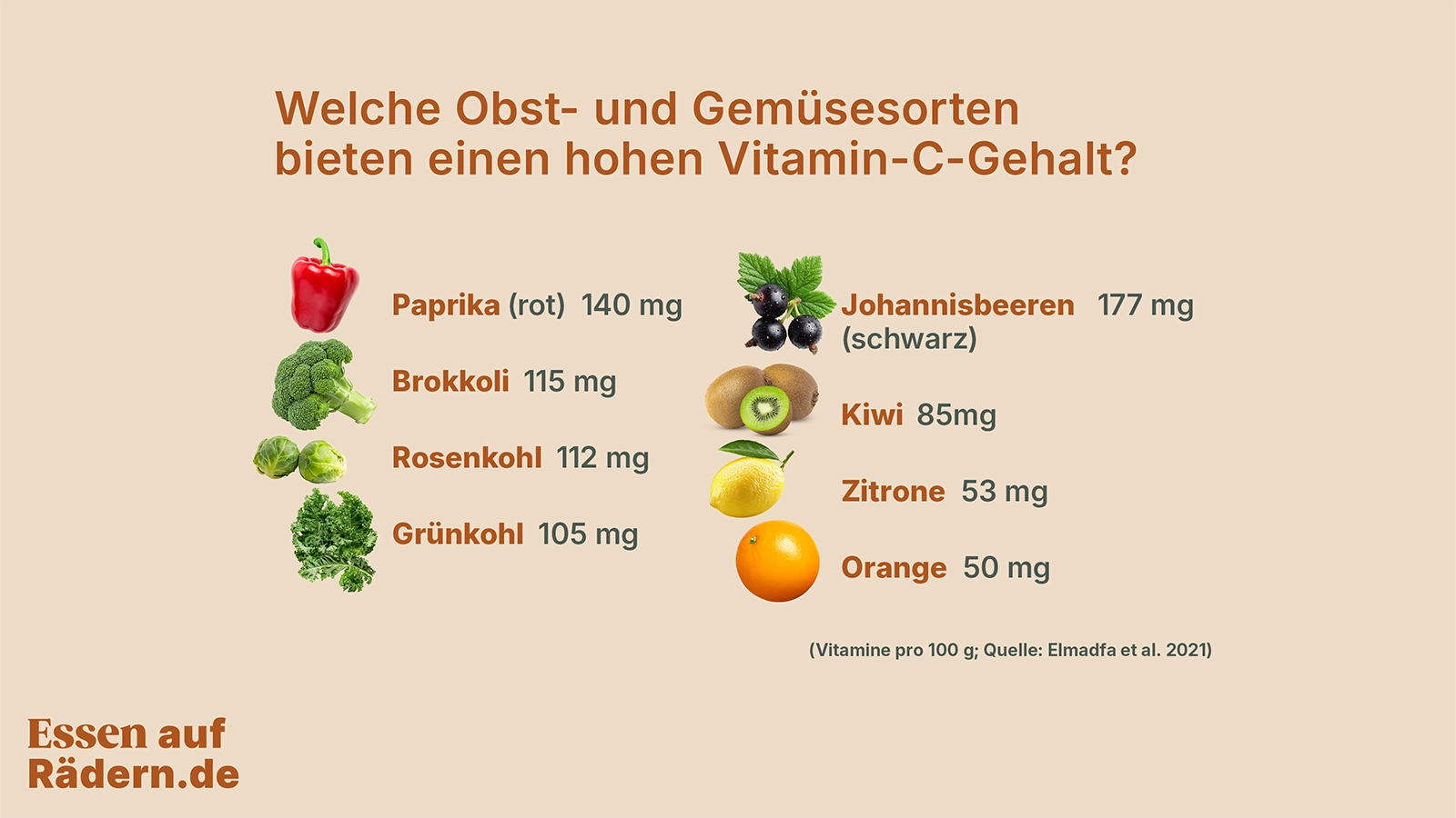 Welche Obst-und Gemuesesorten bieten einen hohen Vitamin-C-Gehalt?