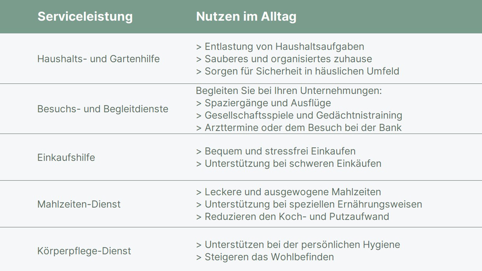 Serviceleistungen und ihr Nutzen im Alltag